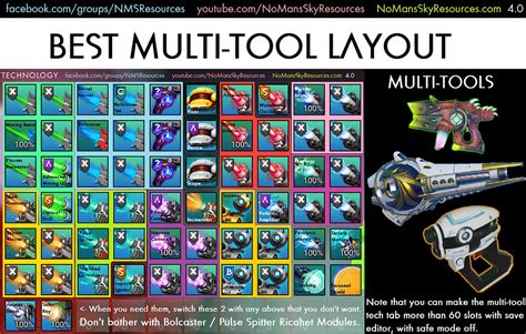 nms multi tool upgrade rack|No Man's Sky: How to Add Multi.
